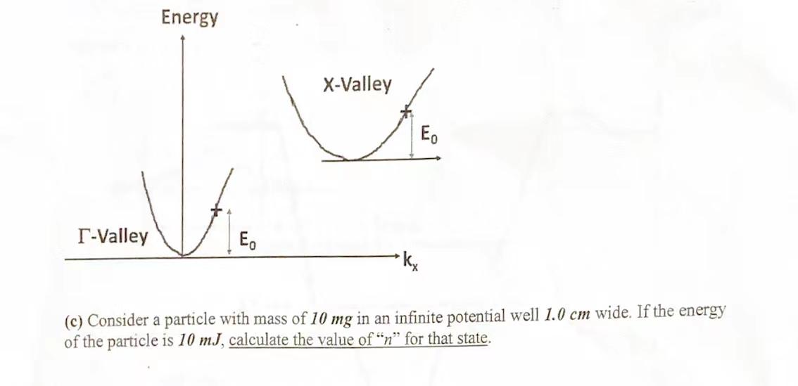 Solved Consider the following conduction band energy E vs. | Chegg.com