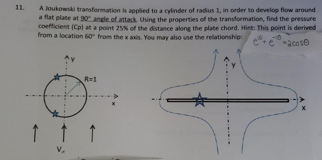 11. A Joukowski transformation is applied to a | Chegg.com