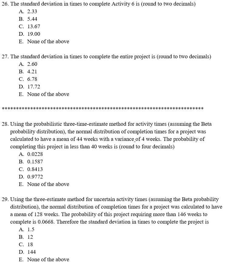 Solved The durations of activities for a project have been | Chegg.com