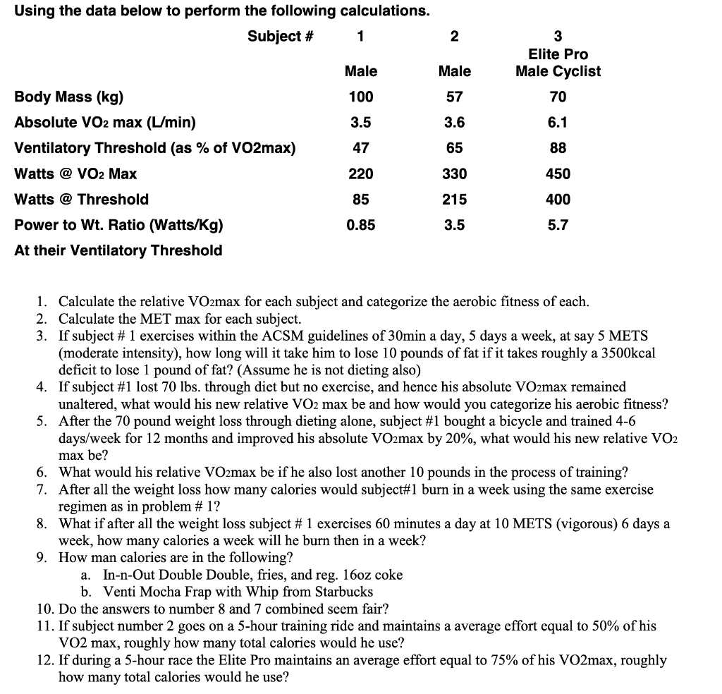 Solved 1.Calculate the relative VO2max for each subject