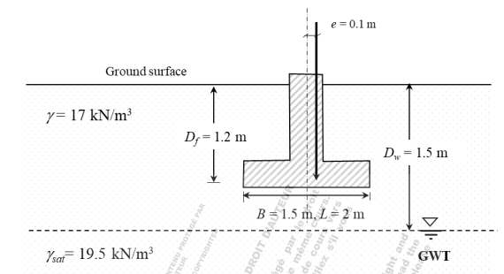 Solved A rectangular footing (1.5 m × 2 m) constructed on a | Chegg.com