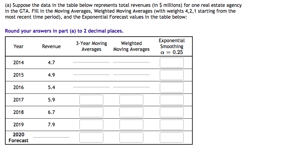 Solved (a) Suppose the data in the table below represents | Chegg.com