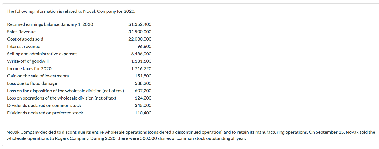 Solved The following information is related to Novak Company