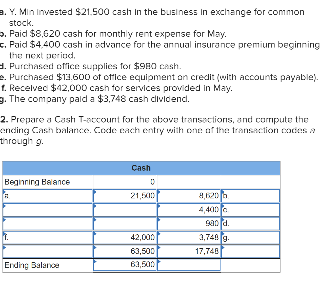 Solved a. Y. Min invested $21,500 cash in the business in | Chegg.com