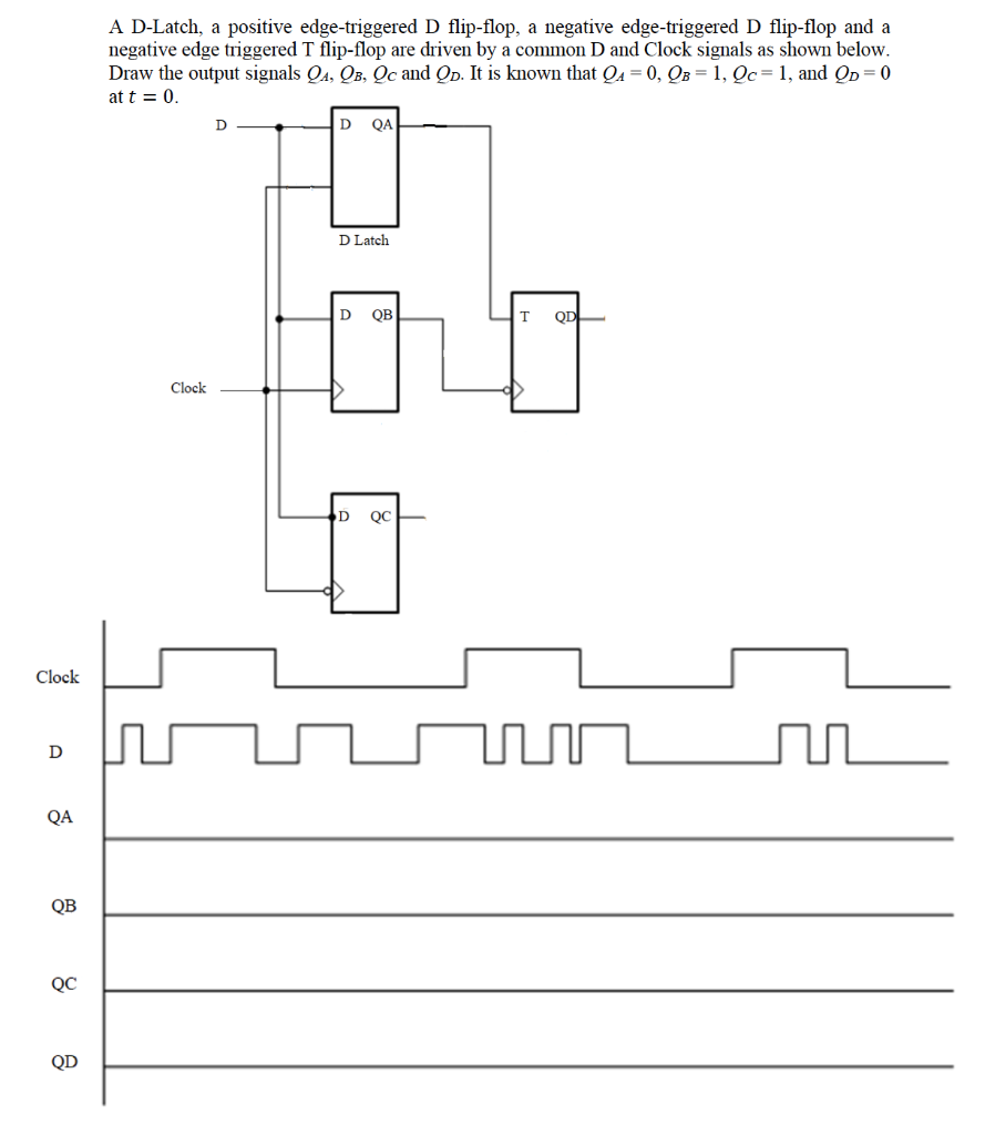 Solved A D-Latch, a positive edge-triggered D flip-flop, a | Chegg.com