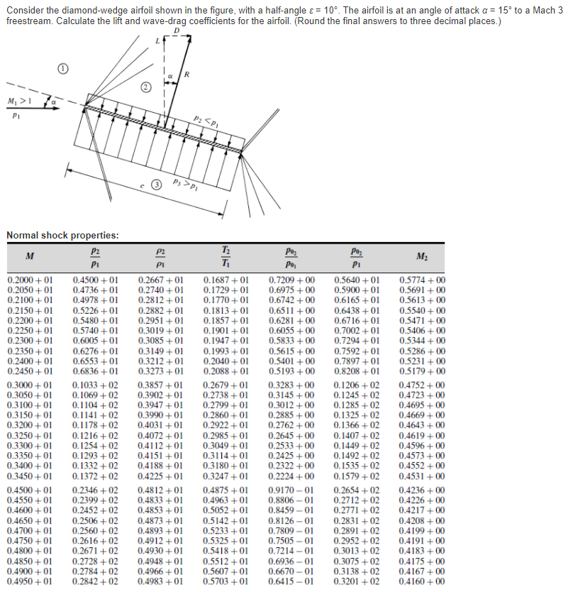 Solved Consider the diamond-wedge airfoil shown in the | Chegg.com