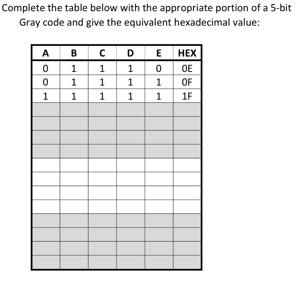 solved-complete-the-table-below-with-the-appropriate-portion-chegg