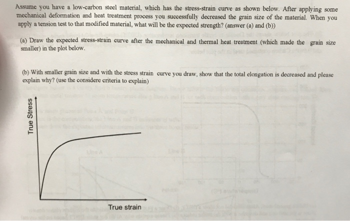 Solved Assume you have a low-carbon steel material, which | Chegg.com