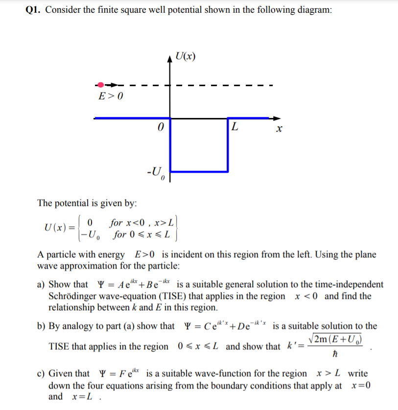 Solved Q1. Consider the finite square well potential shown | Chegg.com