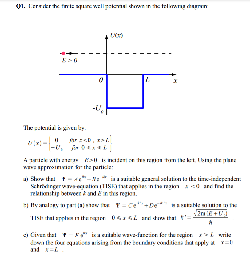 Finite Potential Well Problems And Solutions