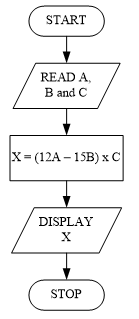 Solved Develop (8086) the Assemble Language Program (ALP) | Chegg.com