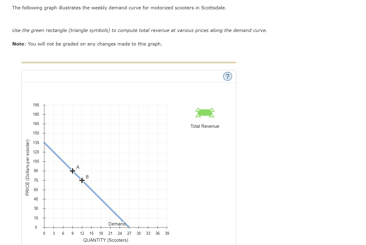 The following graph illustrates the weekly demand curve for motorized scooters in Scottsdale.
Use the green rectangle (triang