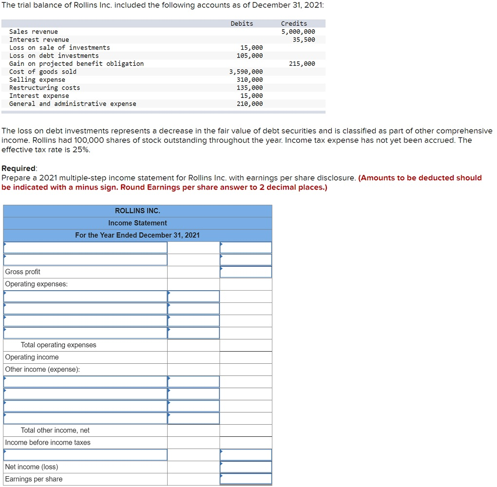 Solved The trial balance of Rollins Inc. included the | Chegg.com