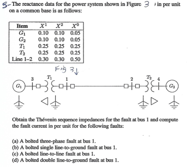 Solved 5- The reactance data for the power system shown in | Chegg.com