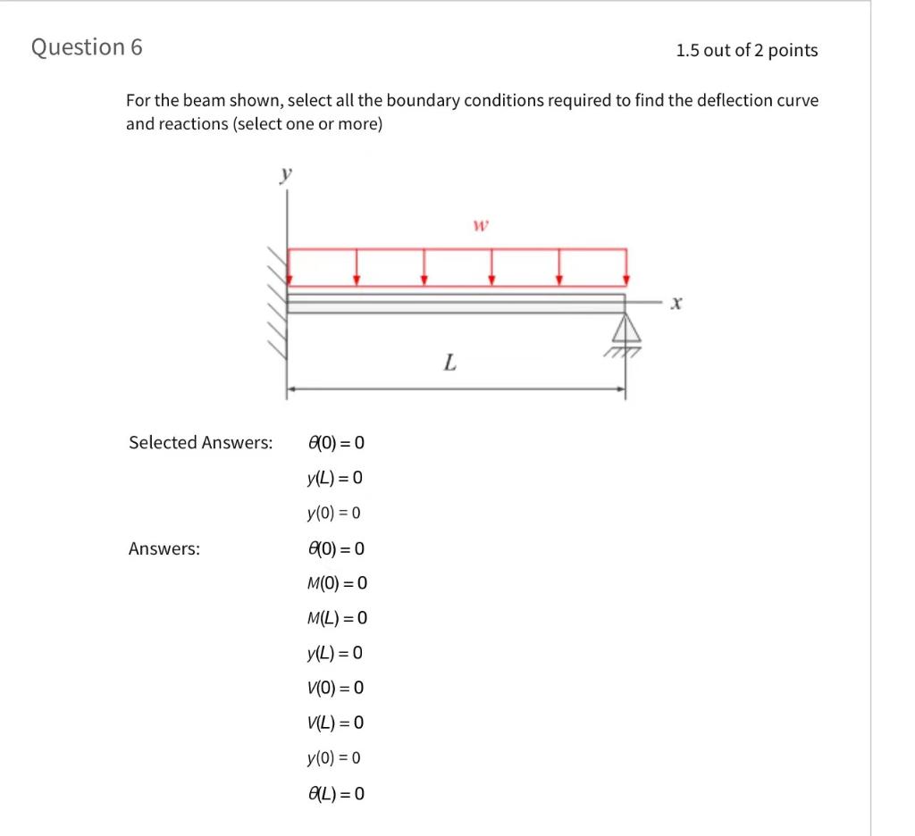 Solved Question 6 1.5 out of 2 points For the beam shown, | Chegg.com