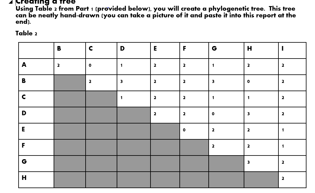 Solved How to draw tree (the data above is referring to the | Chegg.com