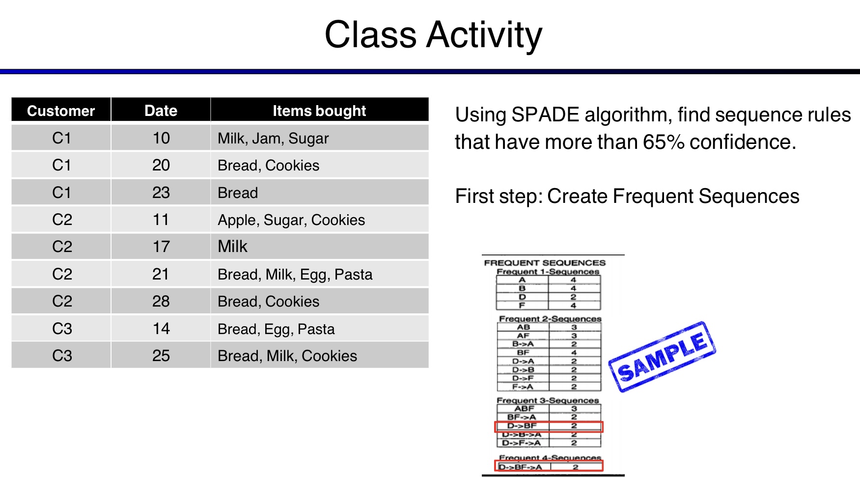 Class Activity Using SPADE algorithm, find sequence