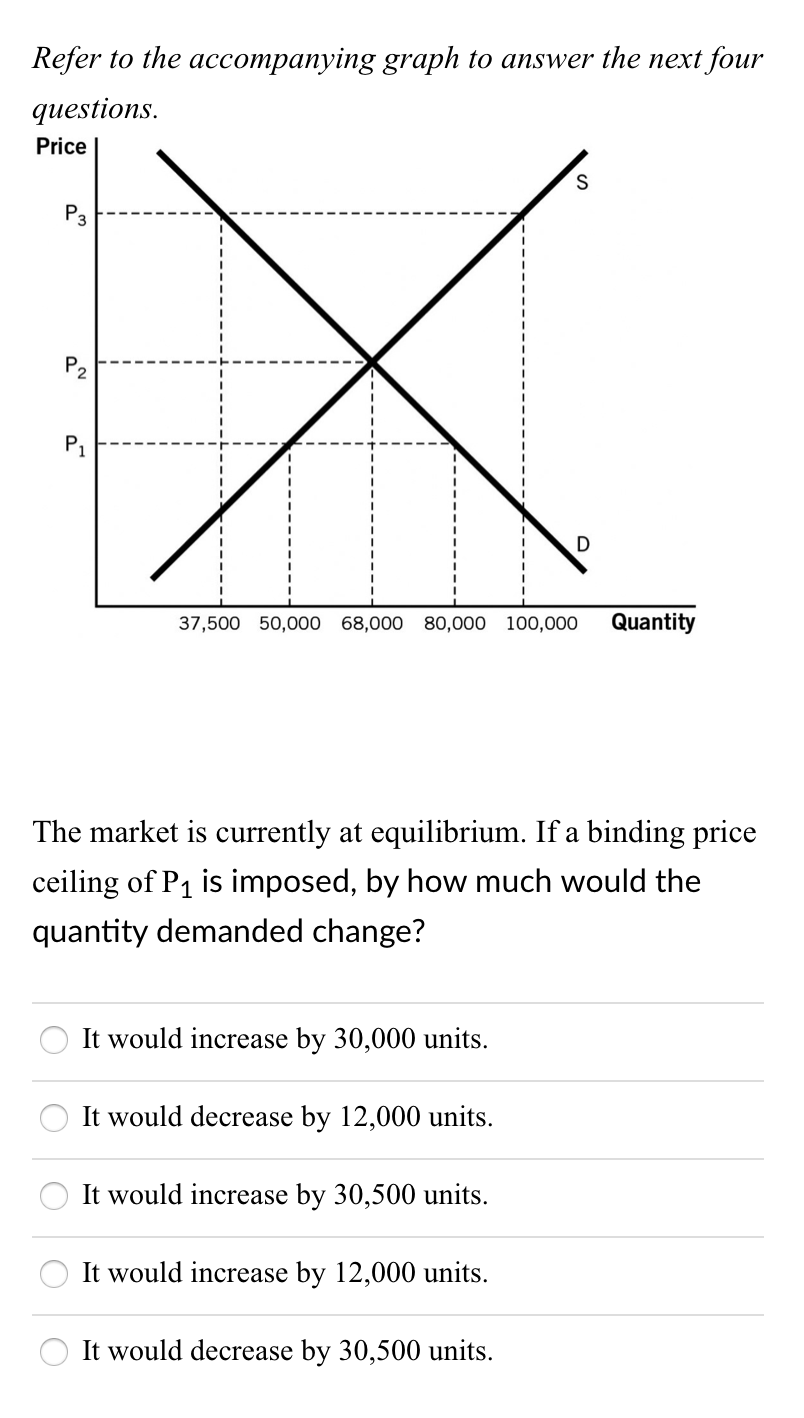 Solved Consumer surplus is the difference between the price | Chegg.com
