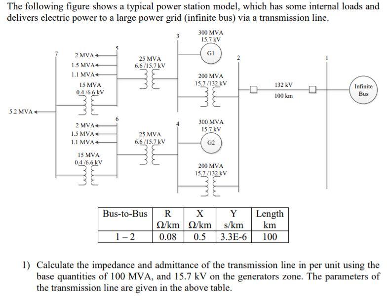 Solved The following figure shows a typical power station | Chegg.com