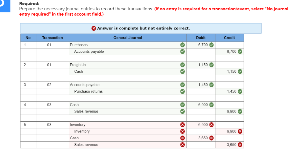 Solved John's Specialty Store uses a periodic inventory