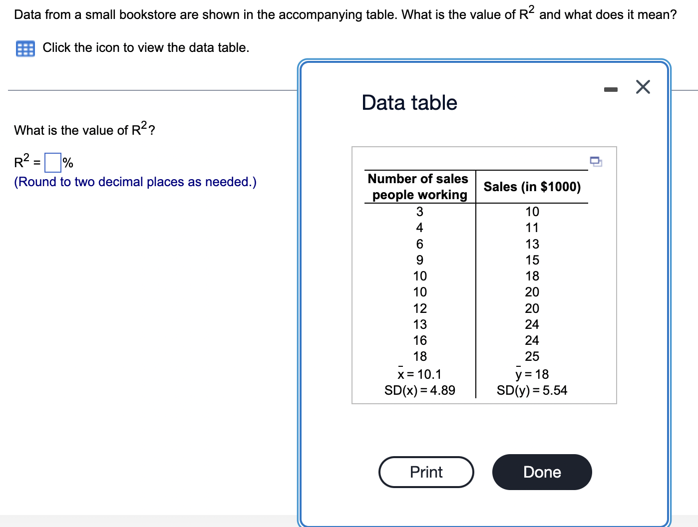 Solved Data from a small bookstore are shown in the | Chegg.com