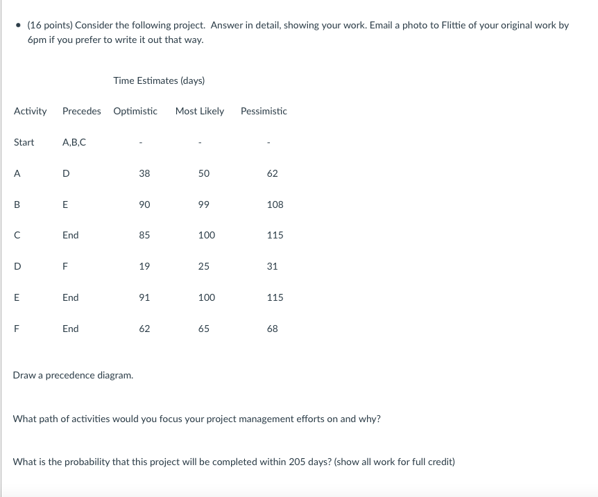 Solved • (16 points) Consider the following project. Answer | Chegg.com