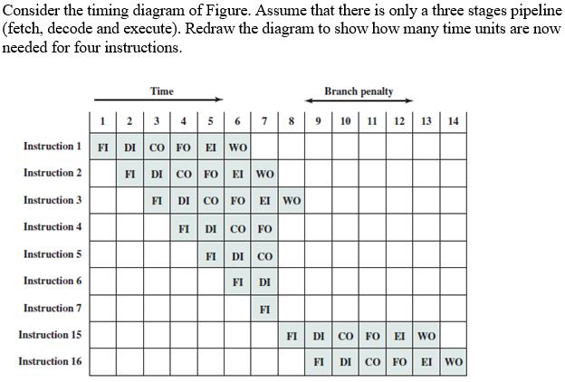 Solved Consider the timing diagram of Figure. Assume that | Chegg.com