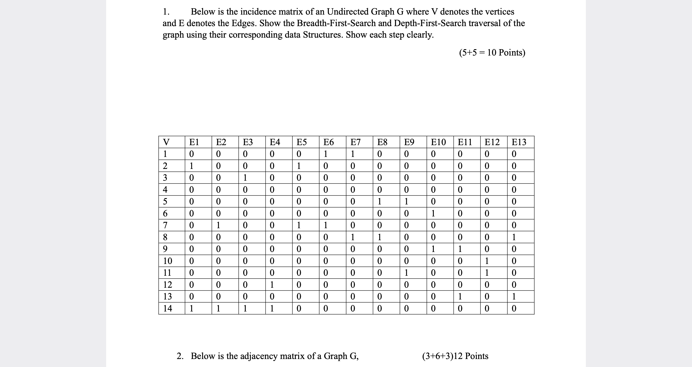 Solved 1. Below is the incidence matrix of an Undirected | Chegg.com