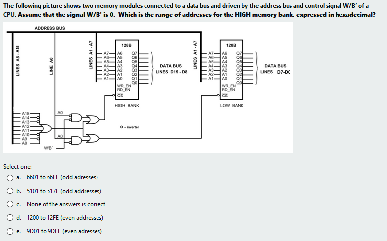 Solved The following picture shows two memory modules | Chegg.com