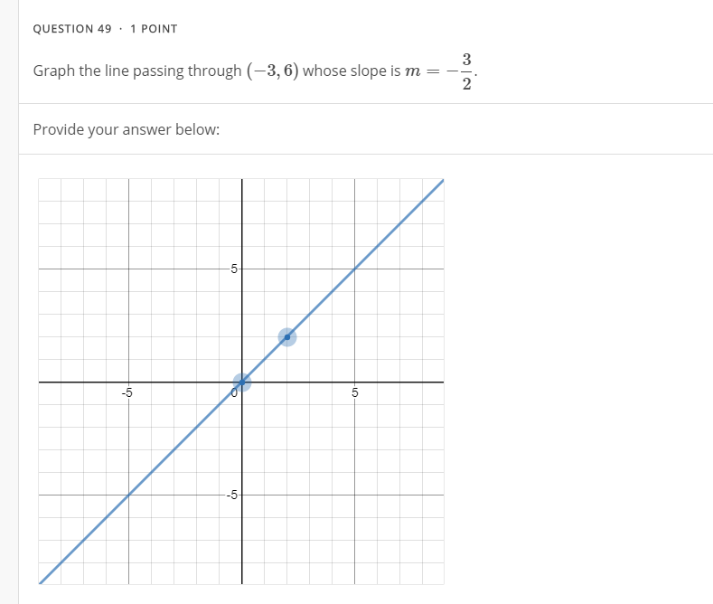 Solved Question 19 1 Point Graph The Following Linear Ine Chegg Com