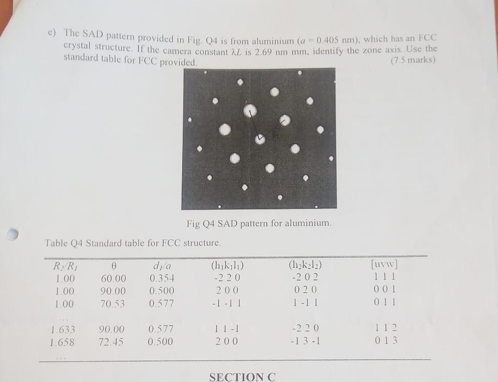 Al Sad Pattern Solved e) The SAD pattern provided in Fig. Q4 is from alun | Chegg.com
