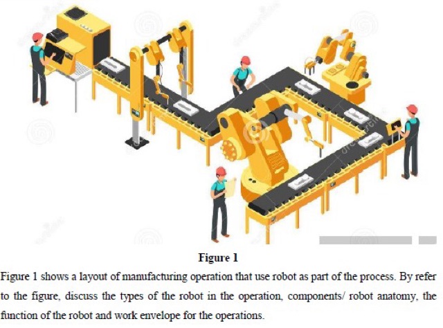 Figure 1 shows a layout of manufacturing operation that use robot as part of the process. By refer to the figure, discuss the