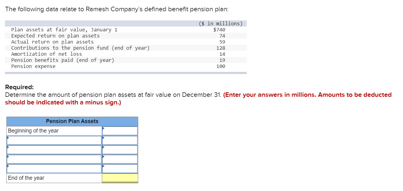 Solved The following data relate to Ramesh Company's defined