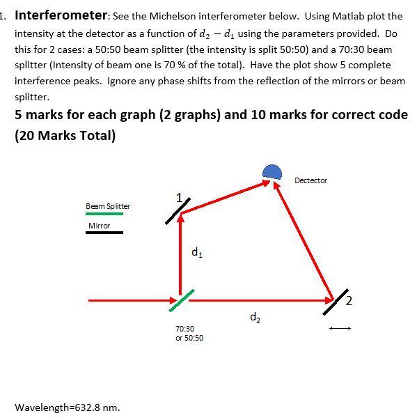 Solved 1. Interferometer: See the Michelson interferometer | Chegg.com