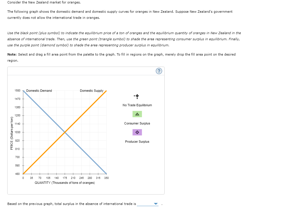 Consider the New Zealand market for oranges. The