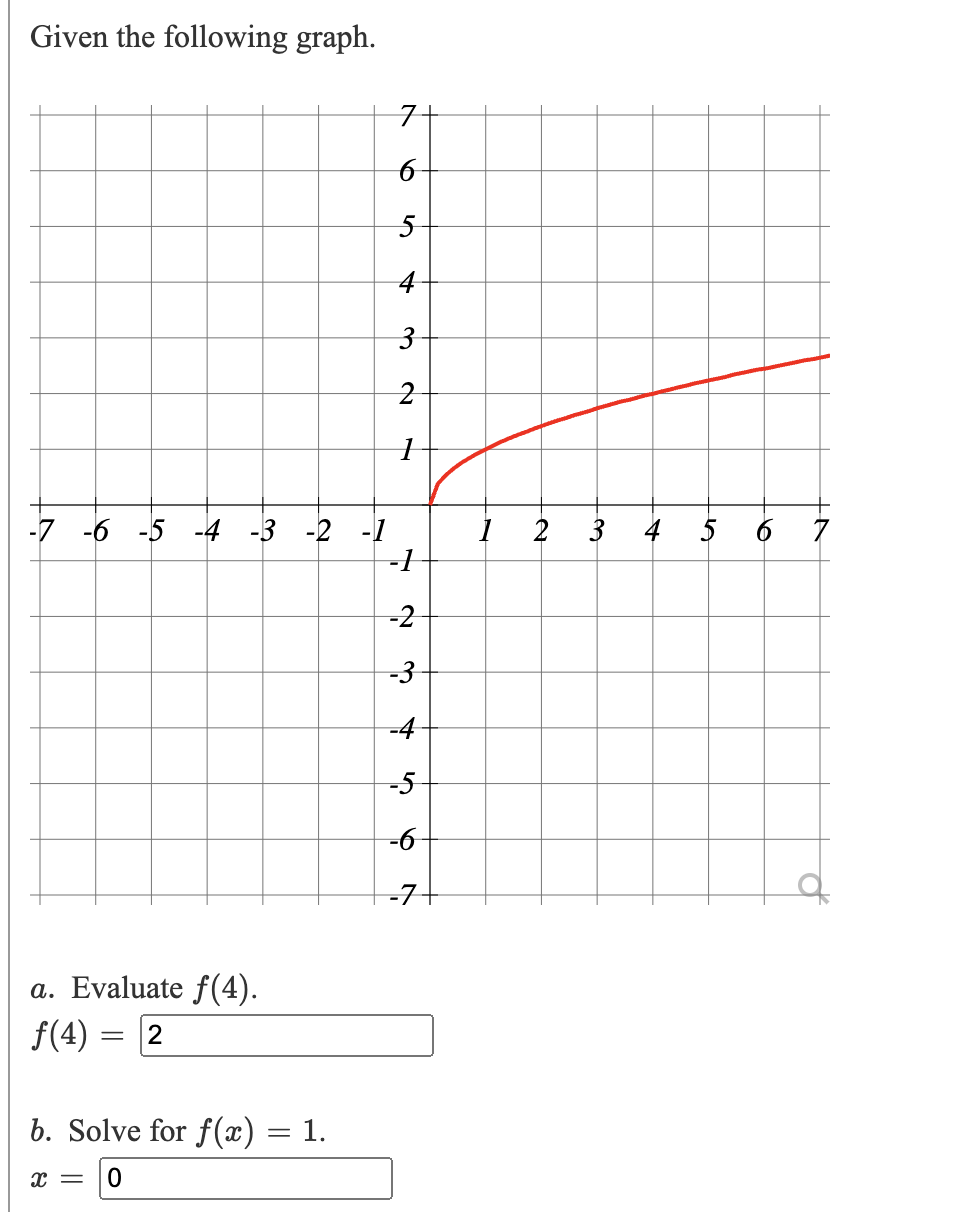 Solved Given The Following Graph. A. Evaluate F(4). F(4)= B. | Chegg.com