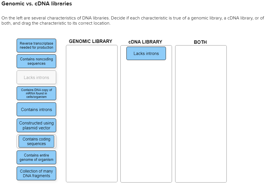 genomic library vs cdna library