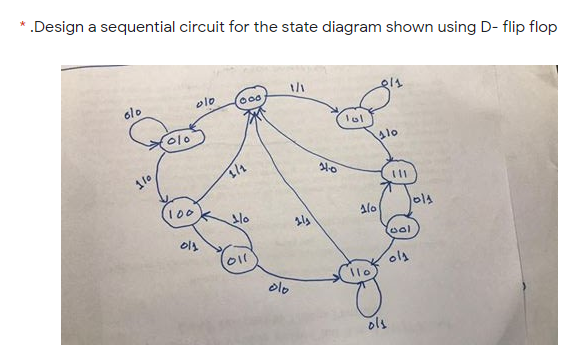 Solved * .Design a sequential circuit for the state diagram | Chegg.com