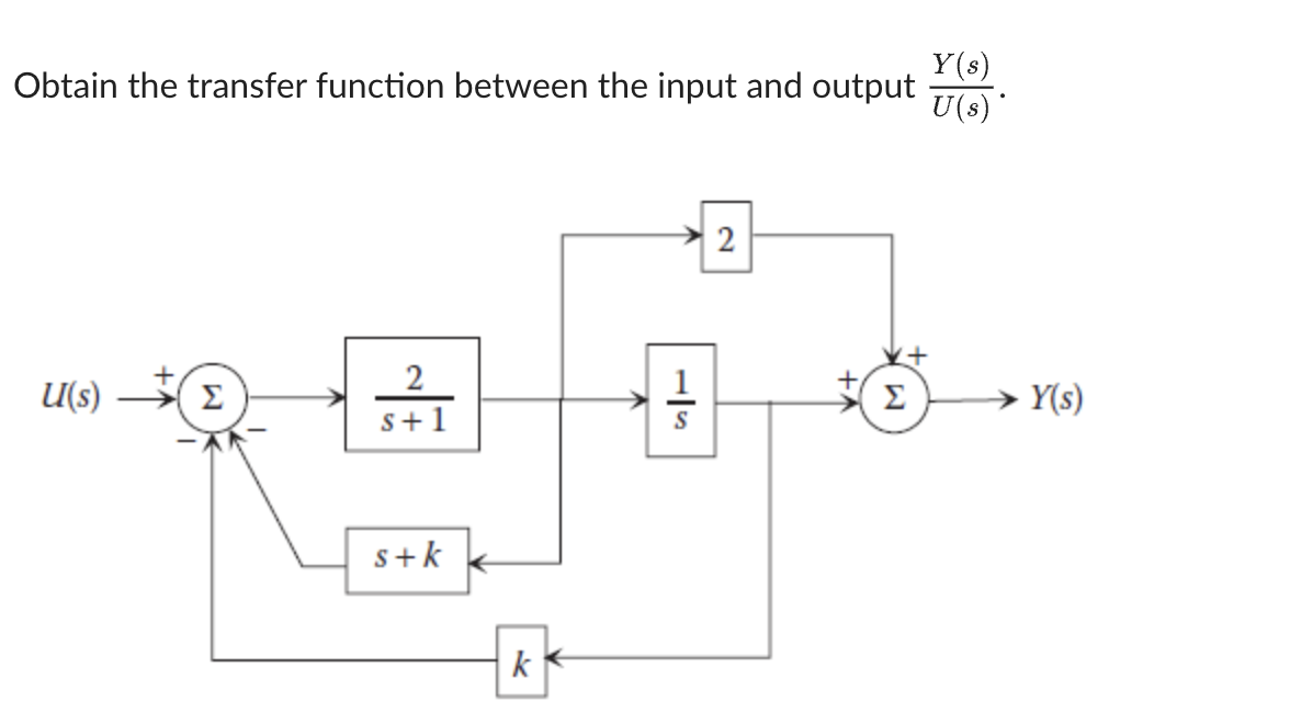 Obtain the transfer function between the input and | Chegg.com