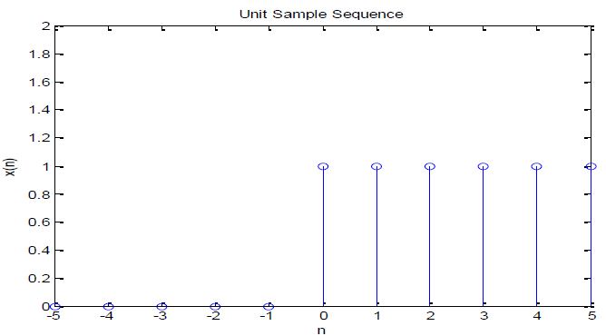 Make a function in MATLAB to form “stepseq” function | Chegg.com