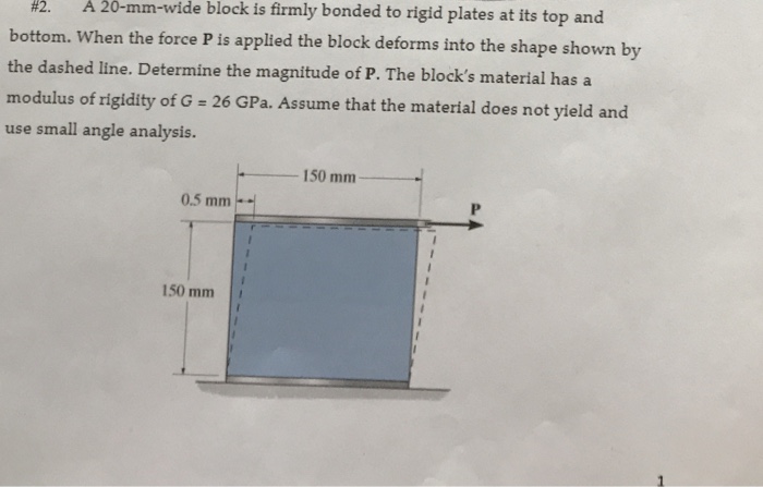 Solved A 20 Mm Wide Block Is Firmly Bonded To Rigid Plates