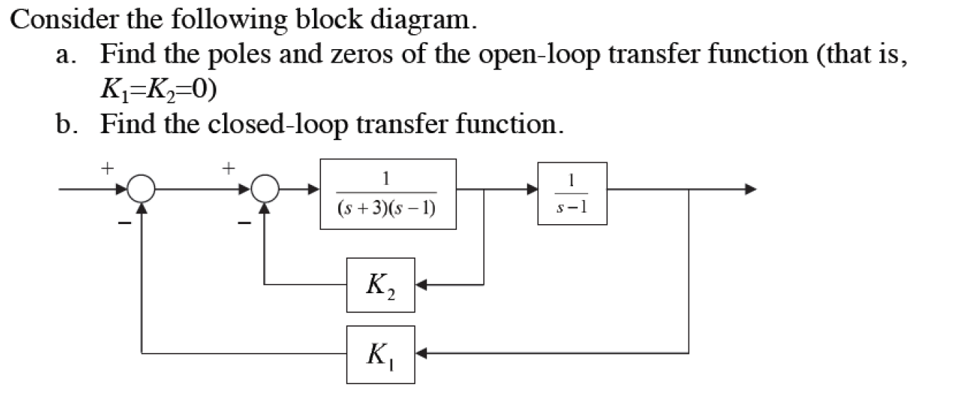 Solved Consider the following block diagram. a. Find the | Chegg.com