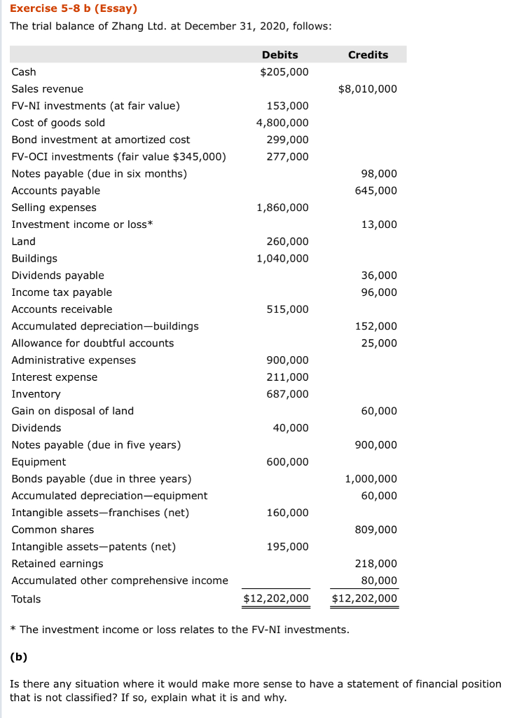 Solved Exercise 5-8 b (Essay) The trial balance of Zhang | Chegg.com