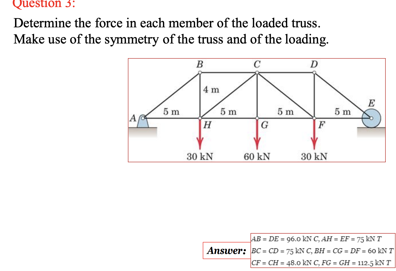 Solved Question 2: Determine The Force In Each Member Of The | Chegg.com