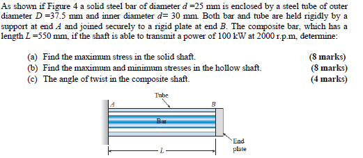 Solved As shown if Figure 4 a solid steel bar of diameter d | Chegg.com