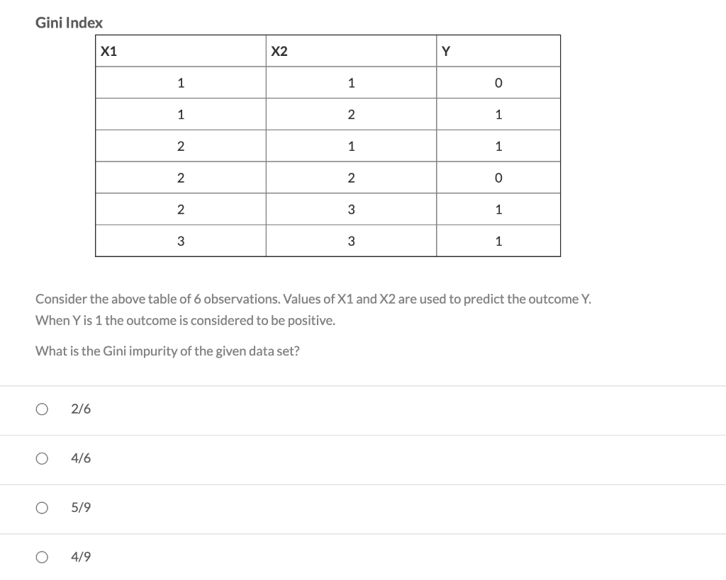 Solved Gini Index X1 X2 Y 1 1 0 1 2 1 2 1 1 2 2 0 2 3 1 3 3