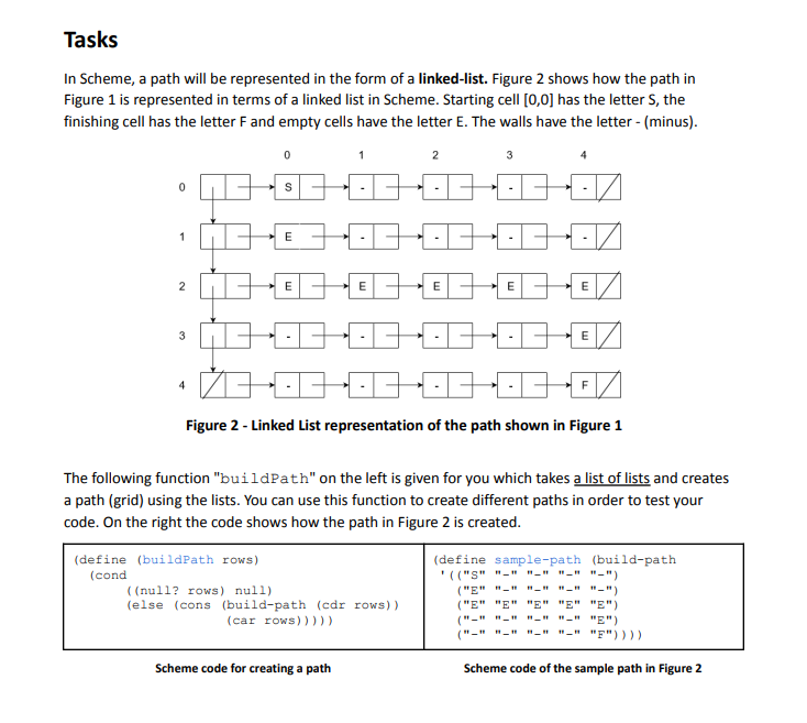 Solved Tasks In Scheme, a path will be represented in the | Chegg.com