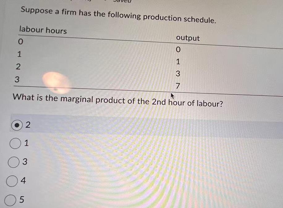 Solved Suppose a firm has the following production schedule. | Chegg.com