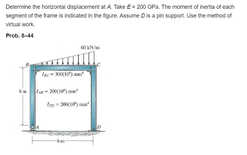 Solved Determine the horizontal displacement at A. Take E = | Chegg.com