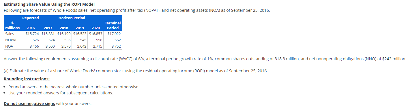 Solved Estimating Share Value Using the ROPI Model Following | Chegg.com